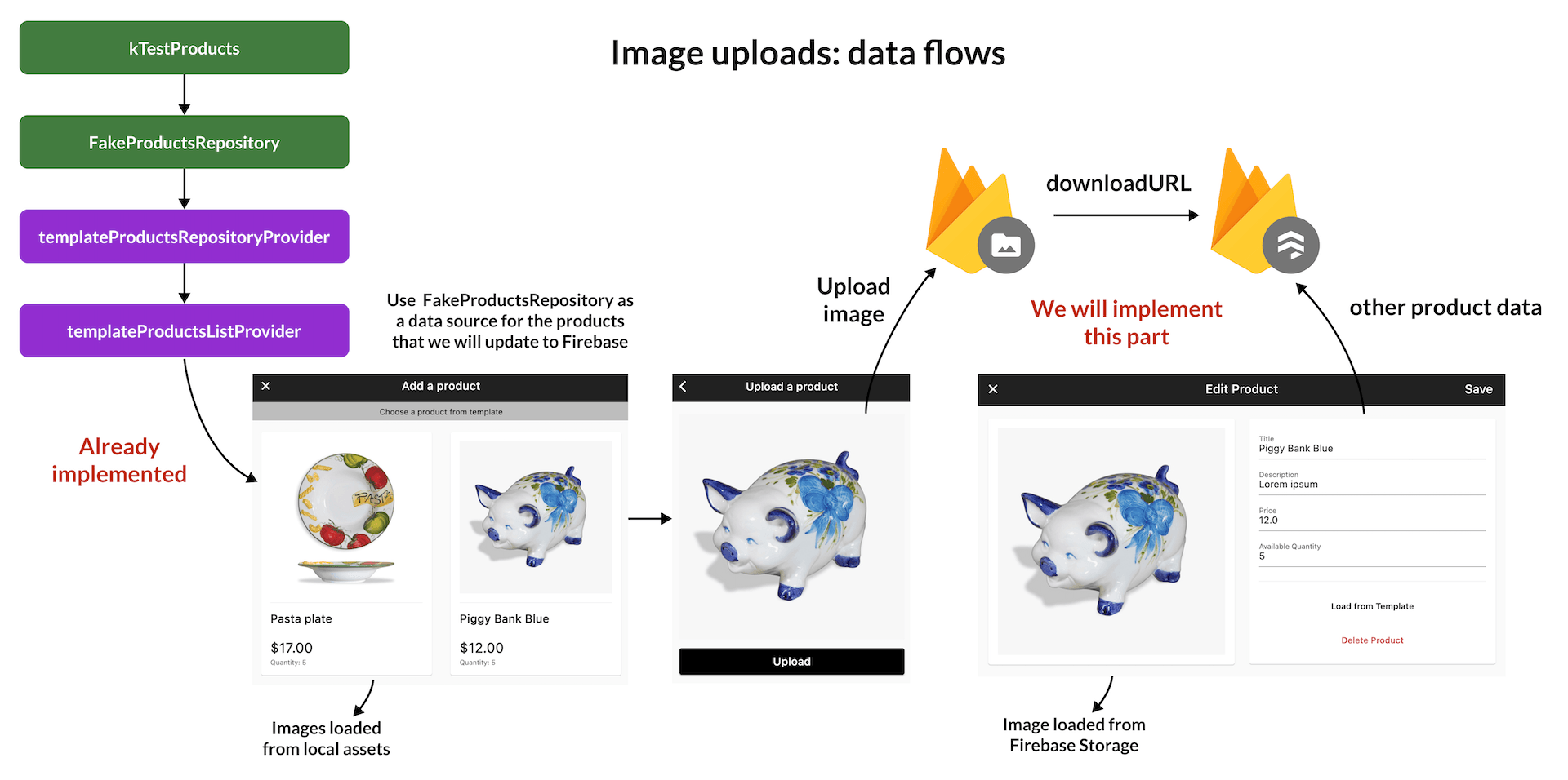 Image upload flows with Firebase Storage